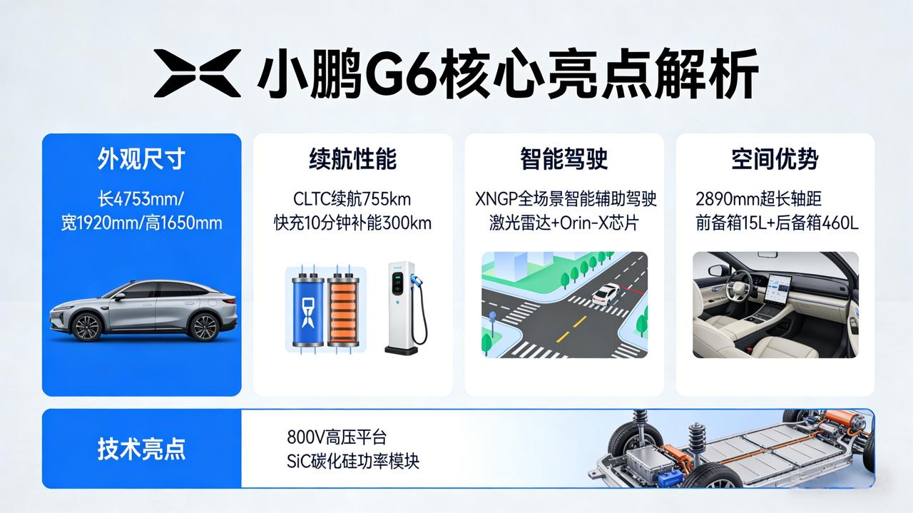 小鹏G6核心亮点小鹏g6超级增程六项全能一步到位小鹏G6超级增程18.68万起 