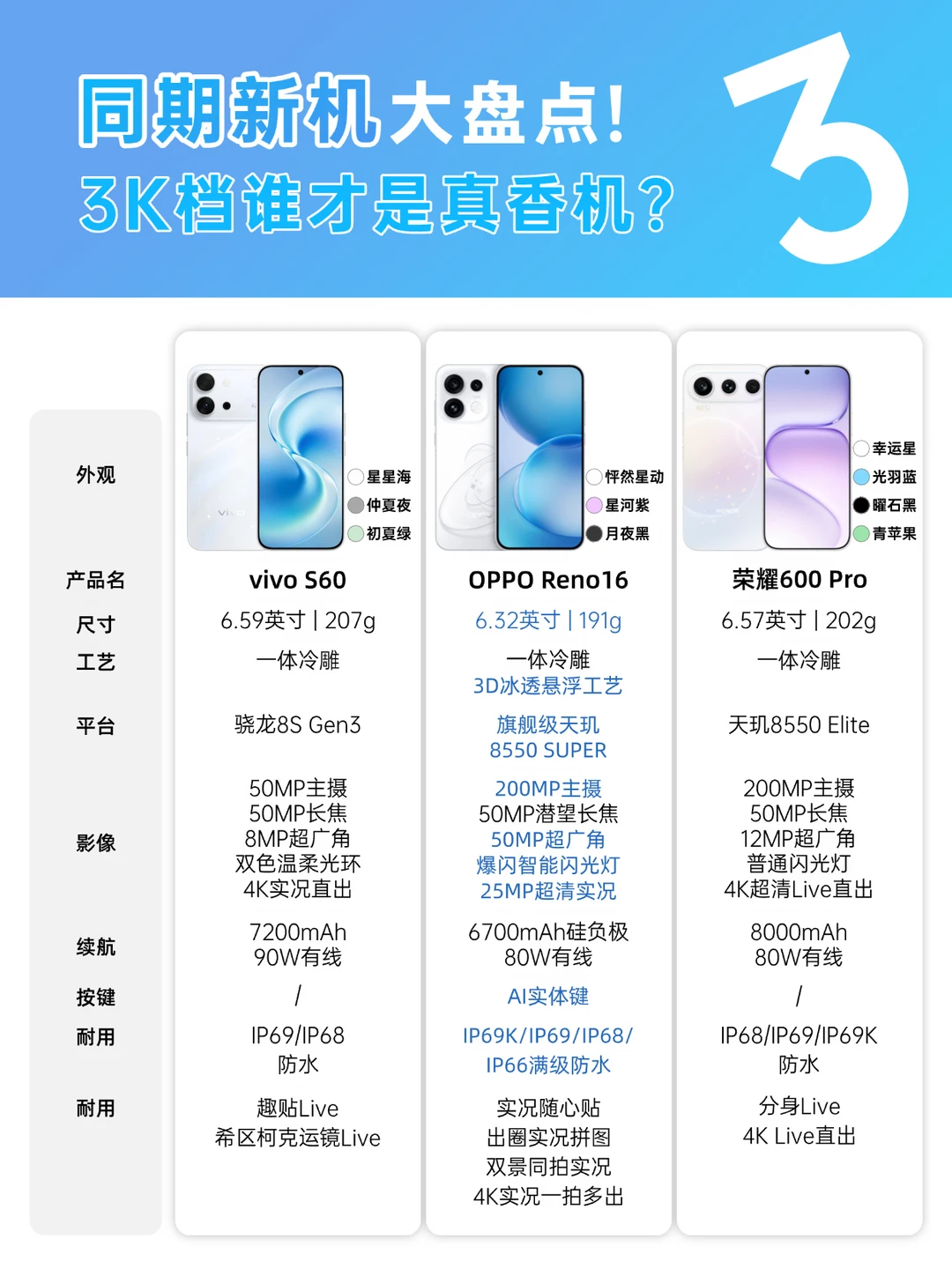 准大学生看！毕业换机3K档谁才是真香机？✨