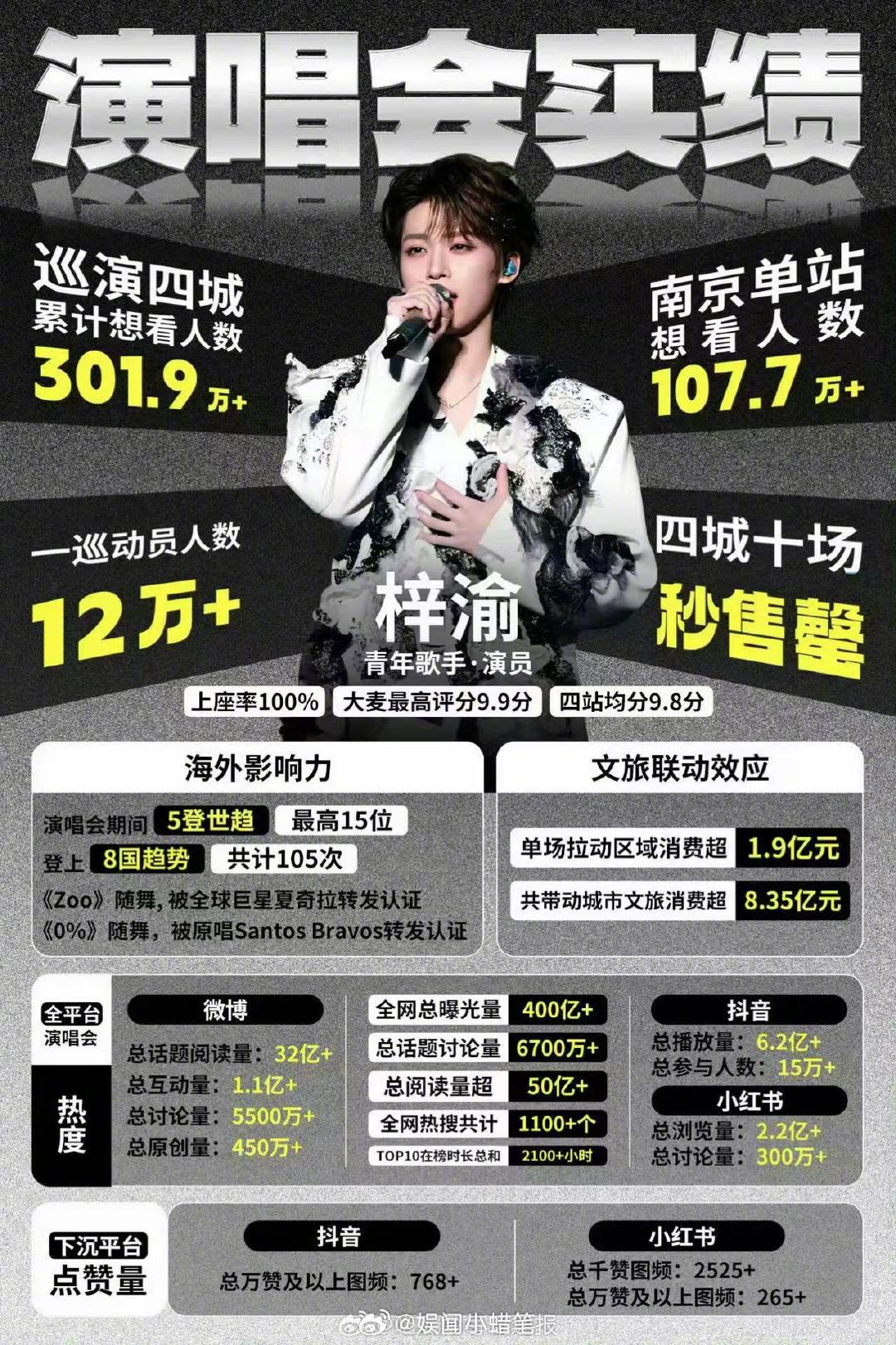 梓渝的音乐实绩 歌手，不是歌手的人就不要凑热闹了