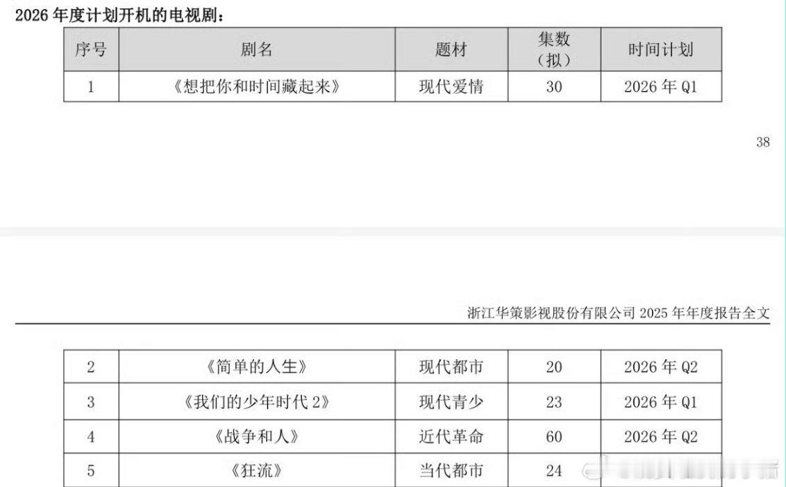 王安宇狂流备案了，Q4开机又要进组