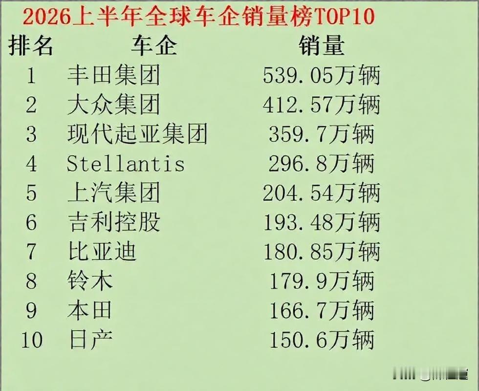 马斯克当年预警正在应验，日系车企销量集体溃败，汽车时代彻底换赛道
 
  多年前