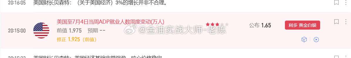 今晚ADP就业人数公布利多，粉丝们注意金价回调下来可以进场多单，下方支撑4045
