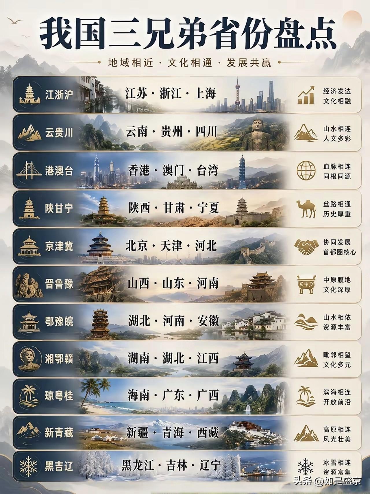 我国的“三兄弟省份”，看看你家乡属于哪一组？
 
最近刷到一张很有意思的盘点图，