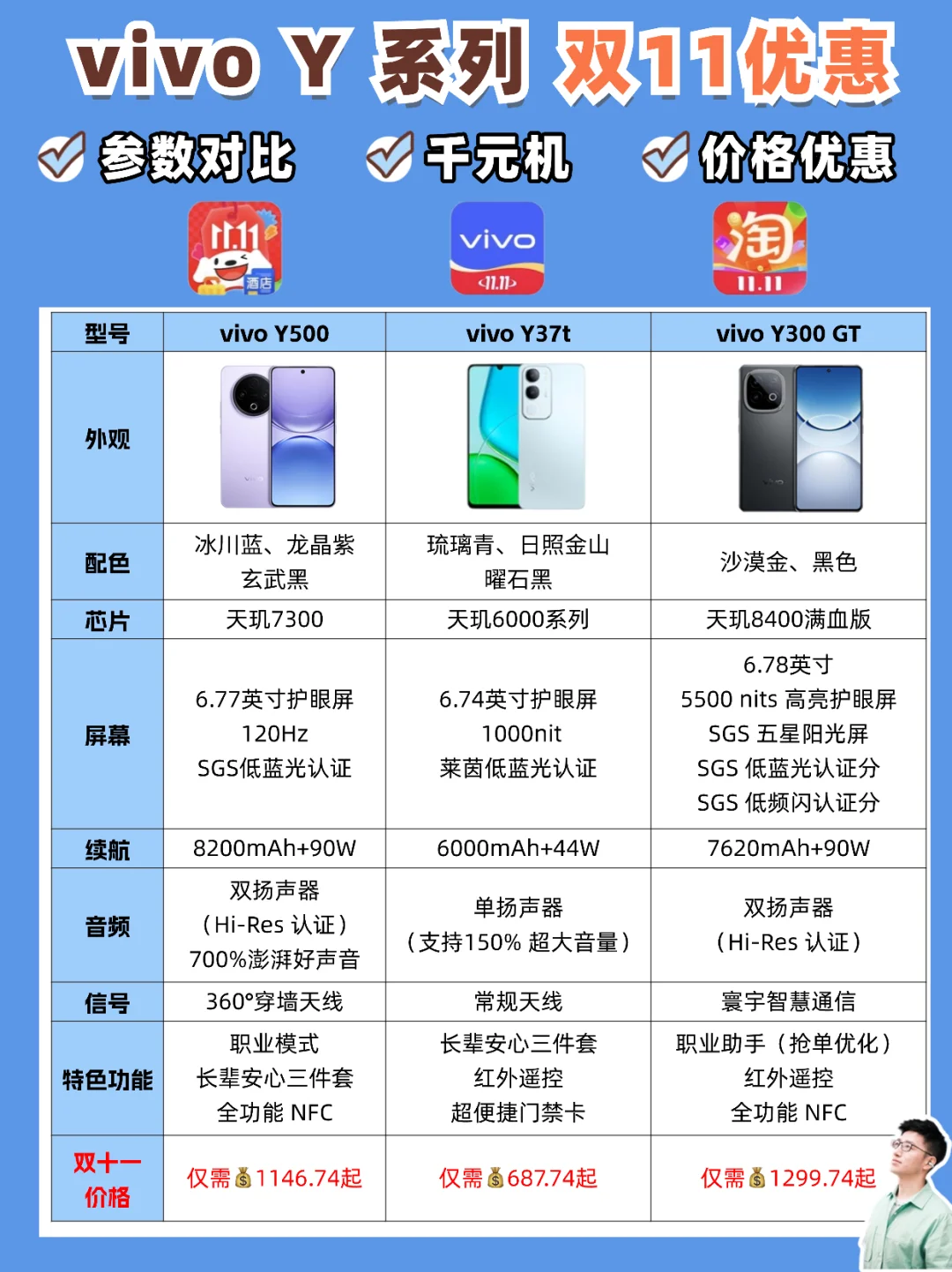 双十一预算党换手机！vivo Y系列3款闭眼入