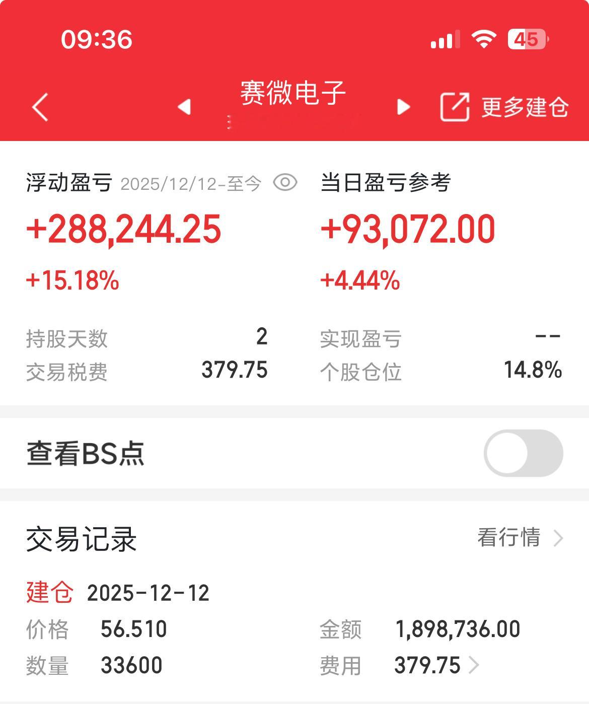 赛微起飞🛫，都坐稳了 ，上周上车的赞点起来，评178 