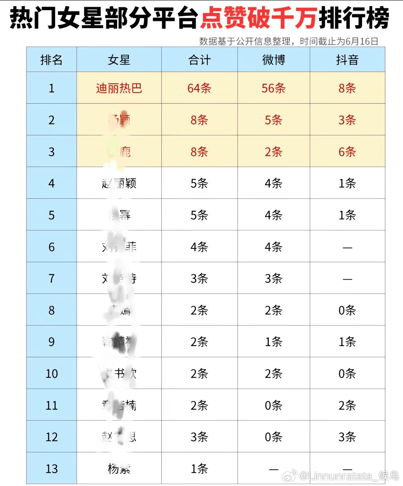 迪丽热巴全方位断层牛逼不解释 最后一位0+0等于1是什么意思？ 