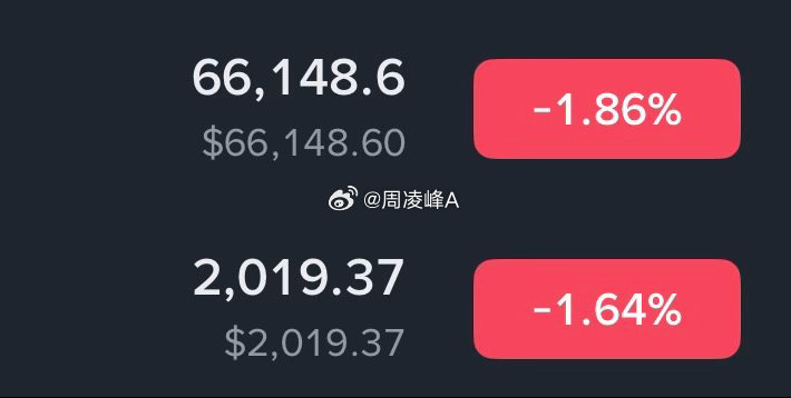 大饼66100-65600哆，看67300-67800仪态2020-1990哆，