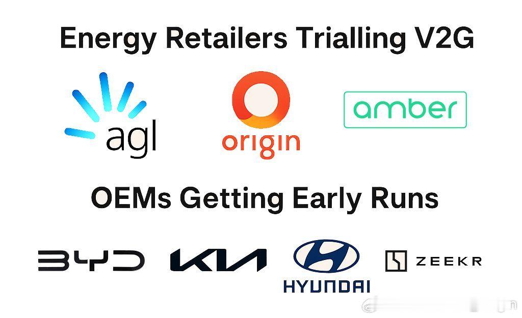 澳洲汽车市场 昨天，澳大利亚主要的能源公司 AGL Energy 和 Origi