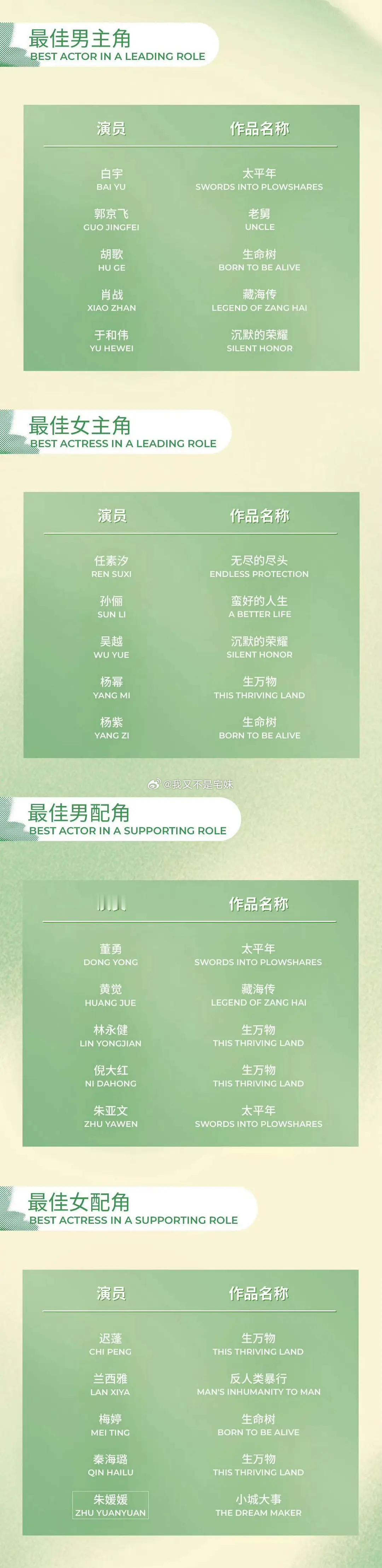 白玉兰获奖预测最佳电视剧：沉默的荣耀最佳男主：于和伟 沉默的荣耀最佳女主：任素汐