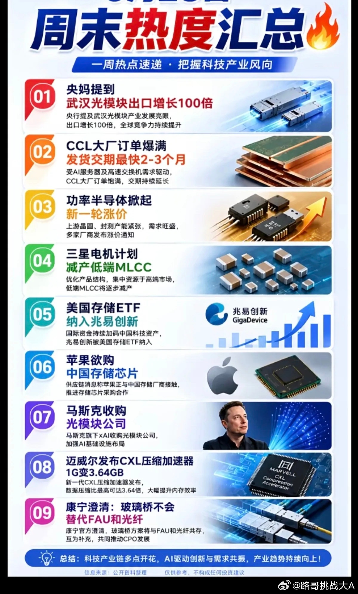 6.29周一    市场热点方向+投资逻辑！1.光模块出口暴增2.CCL订单爆满
