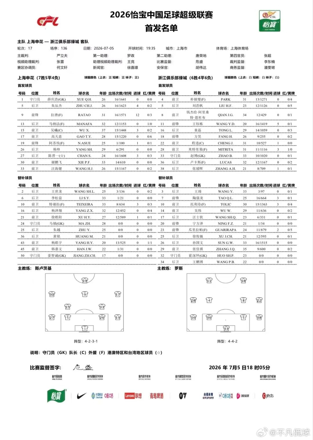 上海申花申花今日首发！特谢拉回归！替补待命！上海申花