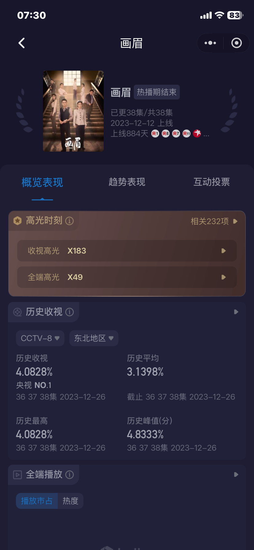 刘学义踏雪寻踪 ❄️刘学义兰香如故 电视剧《画眉》央八首播黄金档 西部地区峰值7