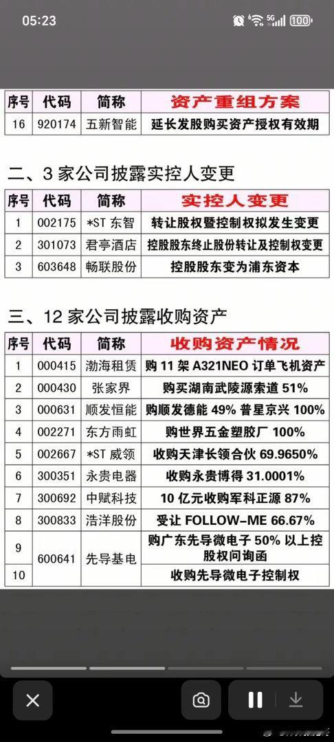 7.02周四  资产重组、实控人变更、股权转让公告！分众传媒、紫光国微、中化装备