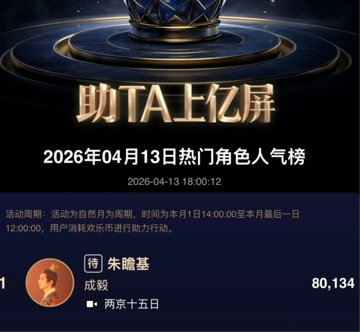 欢网大数剧热门角色人气榜: 成毅两京十五日朱瞻基登顶 ！ 