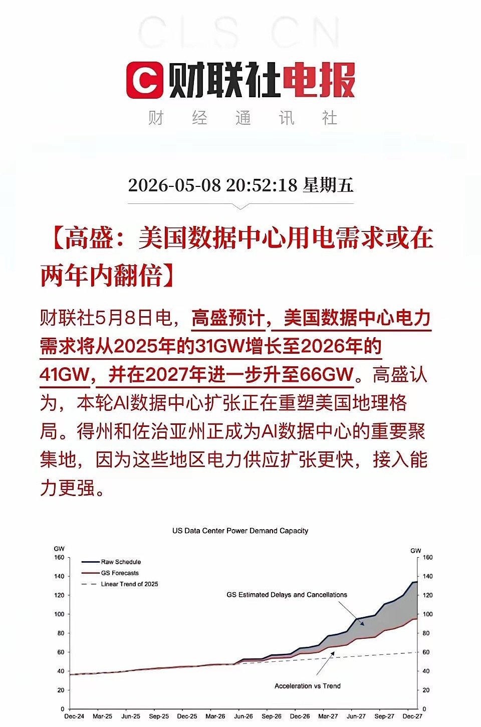 高盛重磅预警！算力用电需求暴增，A股三大赛道迎机遇高盛最新预测，受AI发展带动，