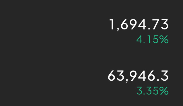 上方仍有压制，64000/1700上方空，看回调。 