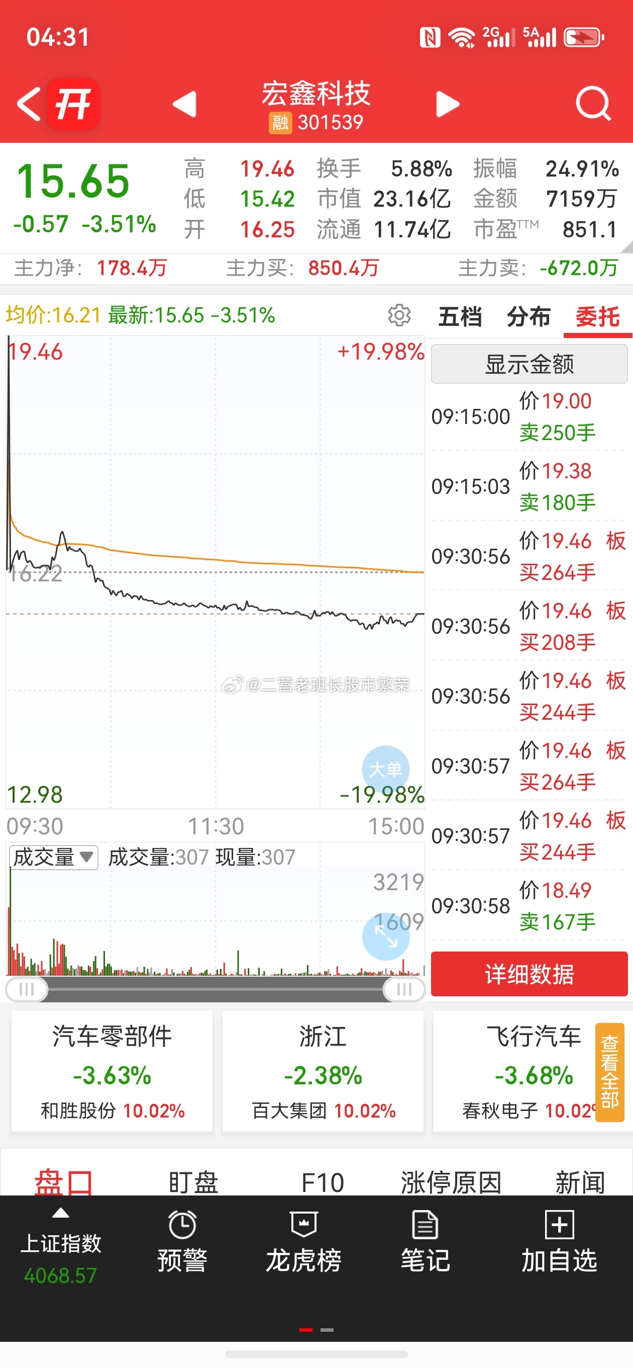 股票开盘啦 我一直没有搞懂软件是怎么算的20%开盘收盘负3.5%，为啥最大回撤才