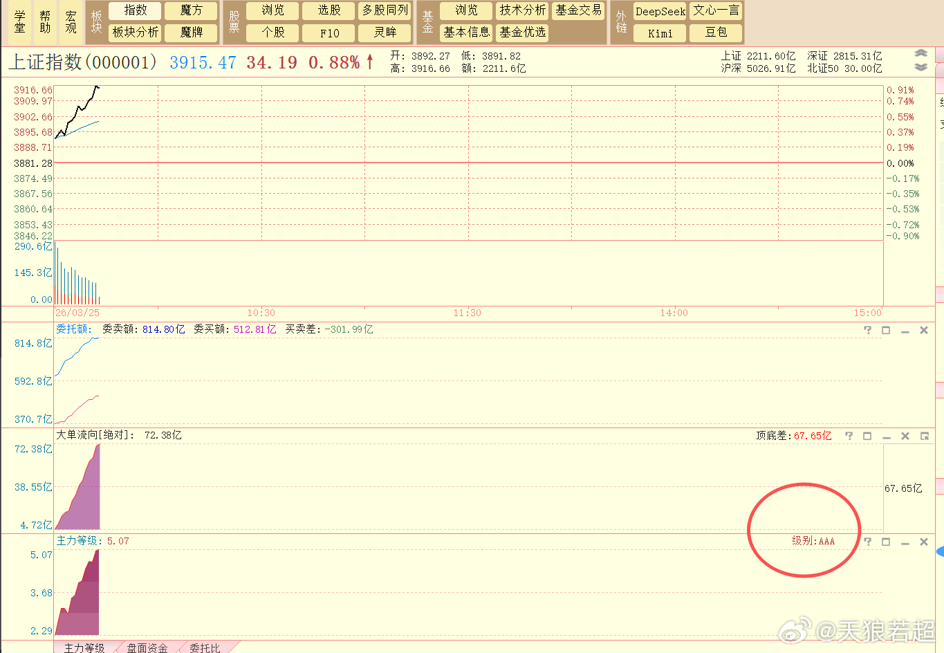 达到最高的AAA级 