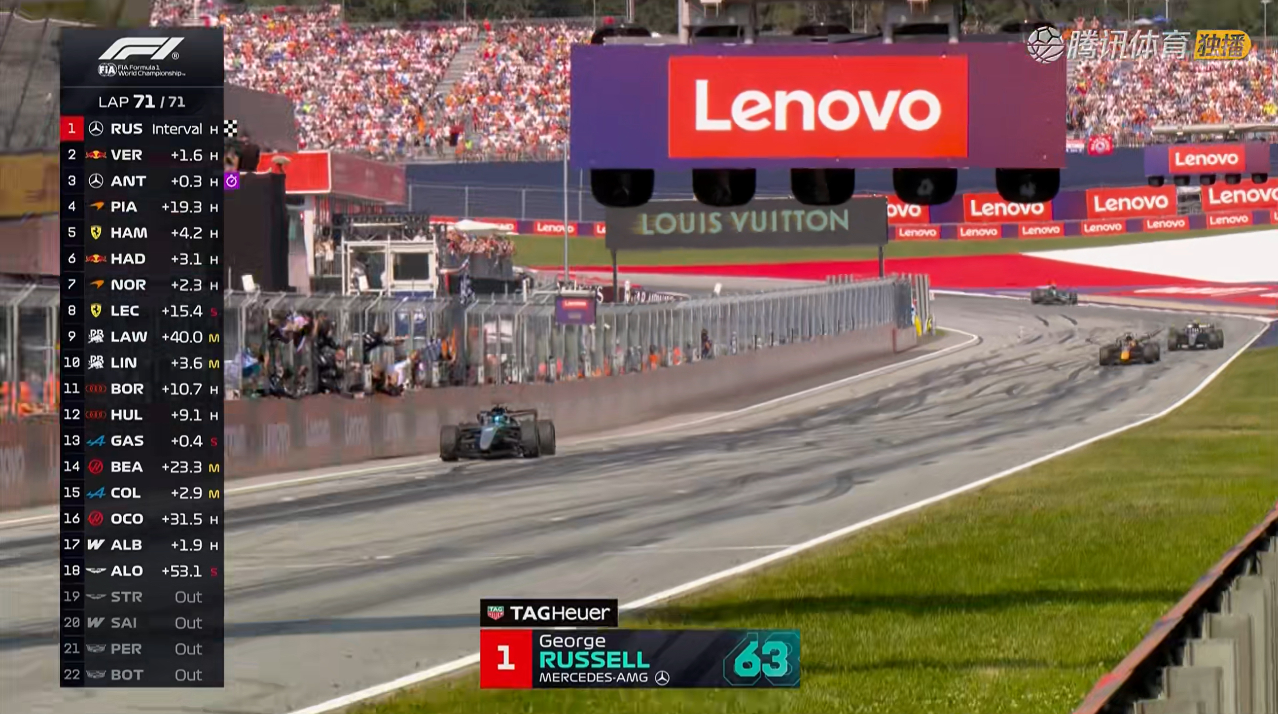 F1奥地利大奖赛周日正赛：拉塞尔取得pole to win！这是自今年揭幕战澳大