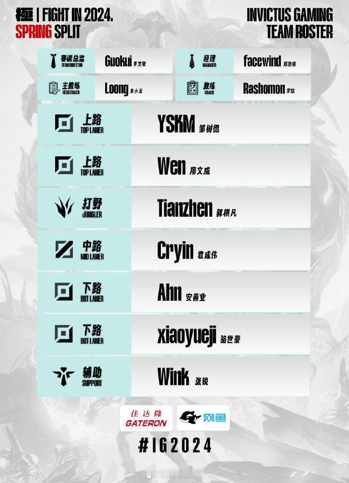 #2024LPL春季赛# iG官宣英雄联盟分部2024LPL春季赛名单，Loon