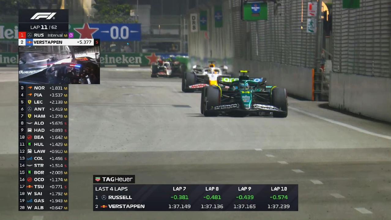 2025F1新加坡大奖赛正赛，拉塞尔已经拉开超过5秒的差距，冠军稳了。
就看谁拿