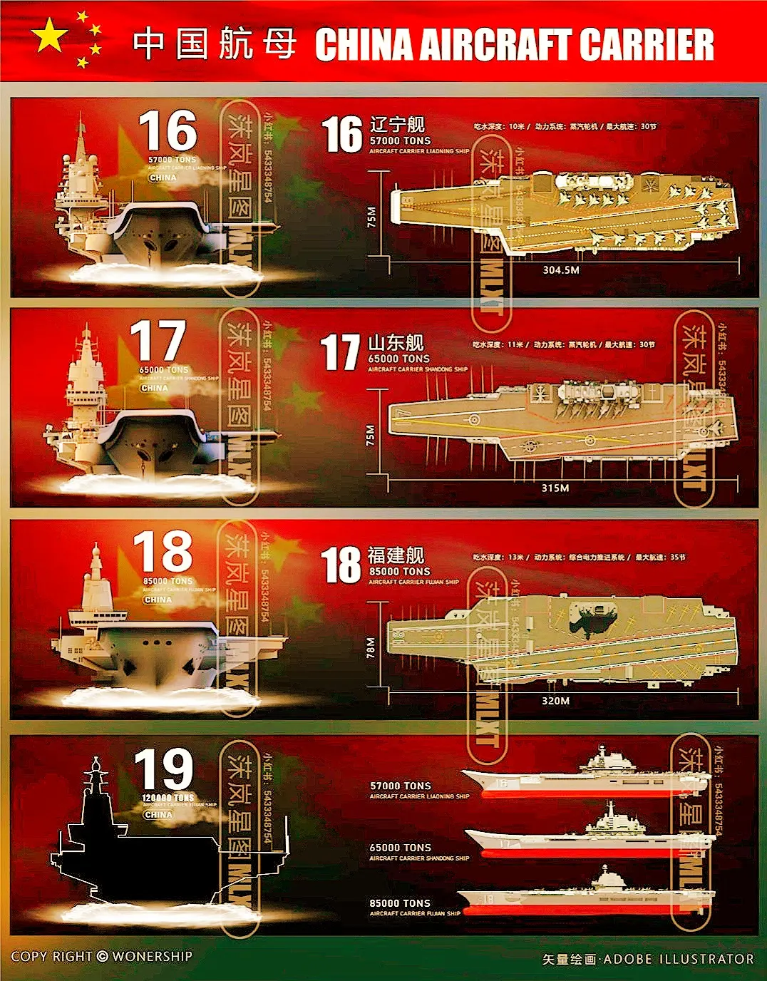 种花家🇨🇳航空母舰。图片里面16号至18号基本上都有名字了，就缺1...