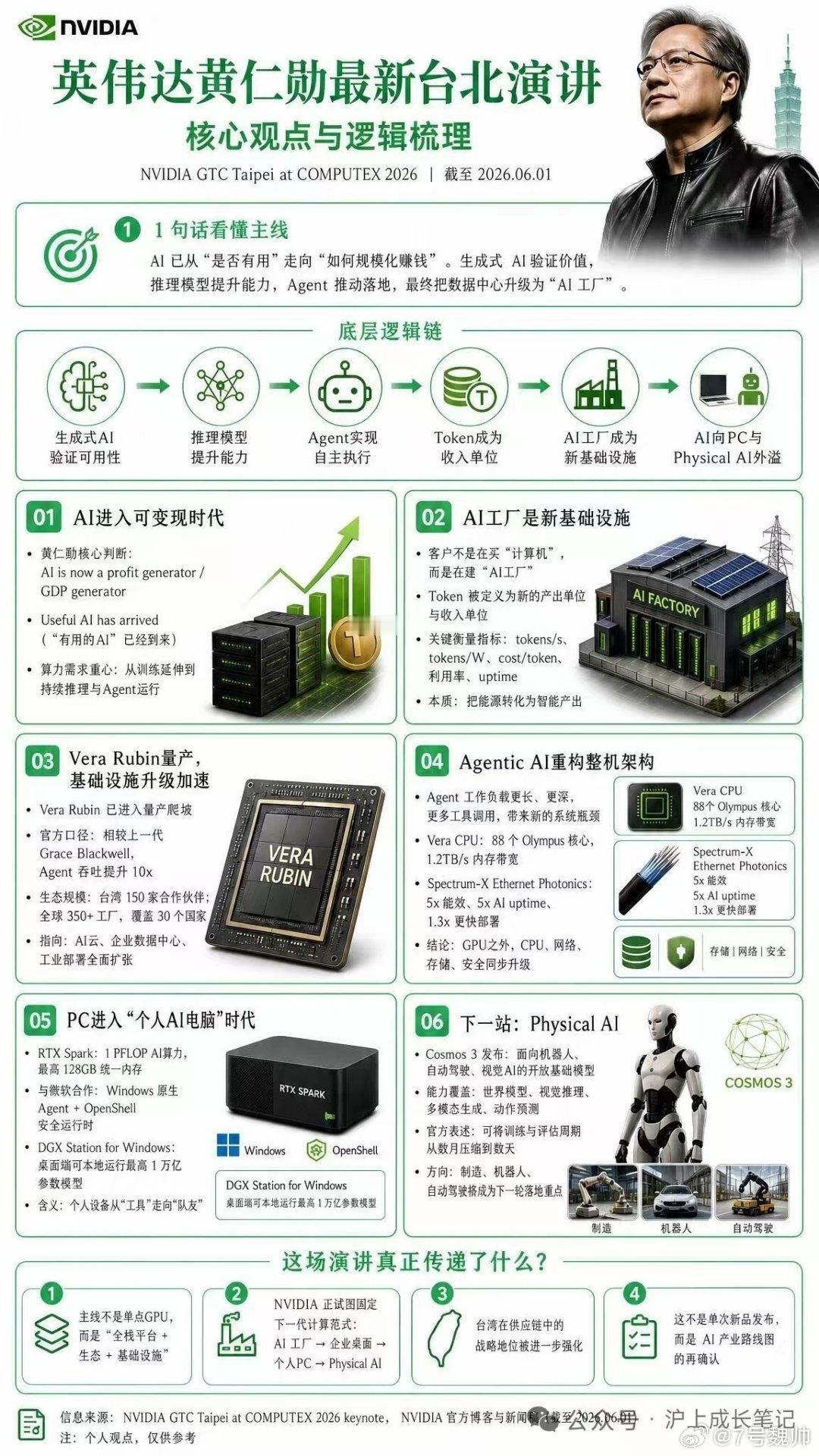 黄仁勋最新演讲