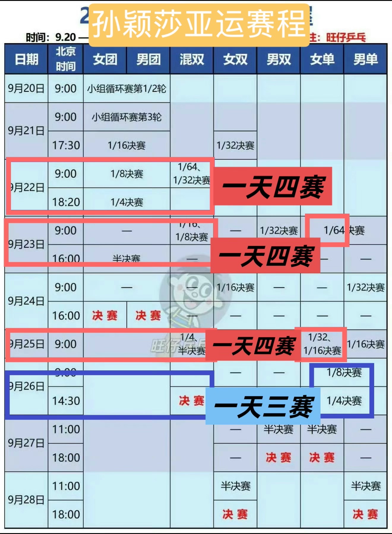王楚钦孙颖莎出战亚运会混双只有打混双的女运动员才能享受这么“良心”的赛程
