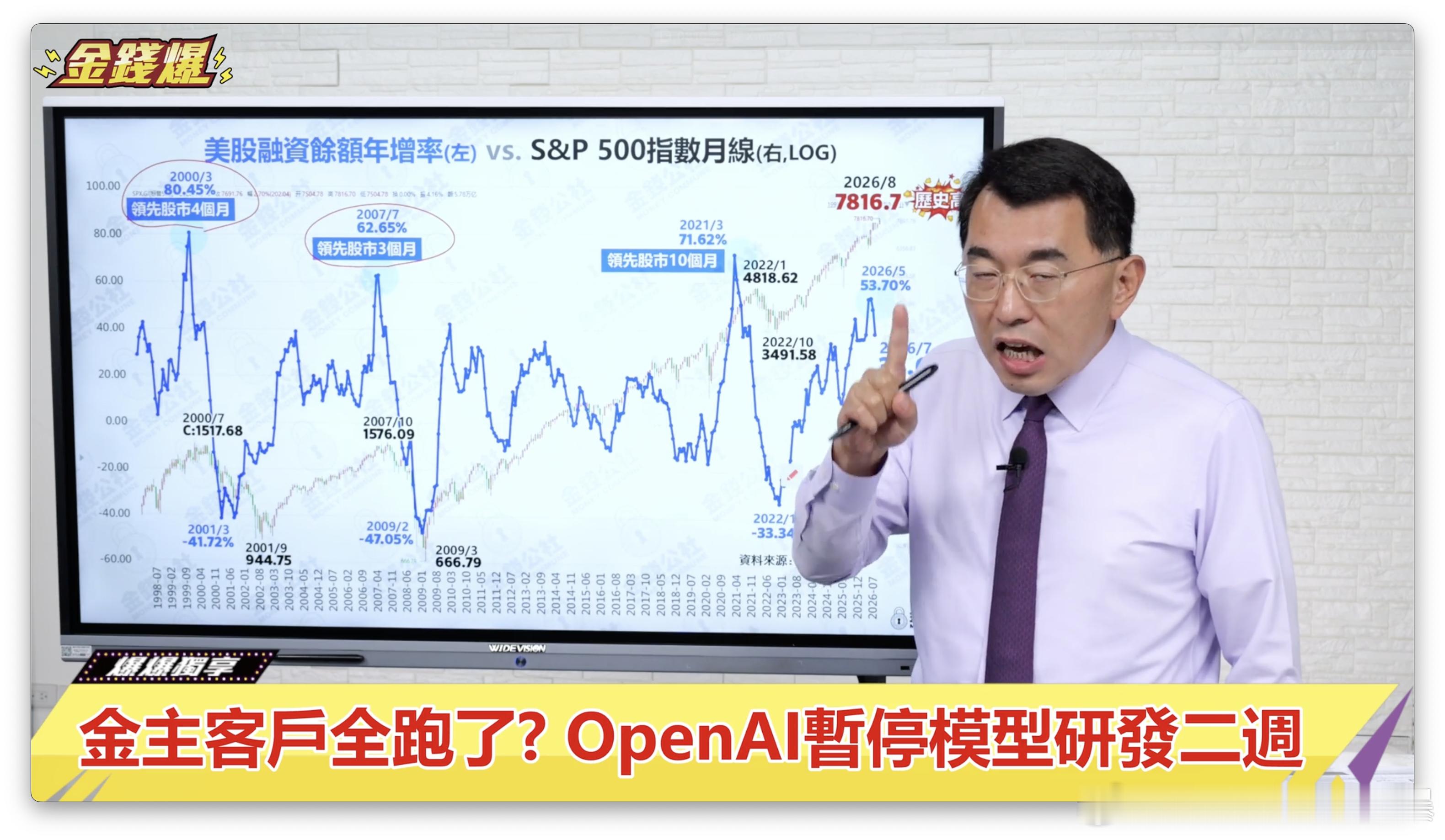 美国股市融资余额年增率与S&P500走势融资余额见顶领先指数走势 