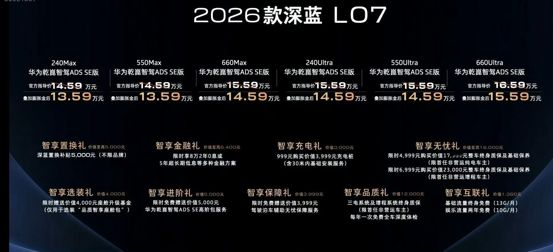 2026款深蓝L07把华为乾崑ADS SE智驾的价格拉到13.59万了纯电续航分