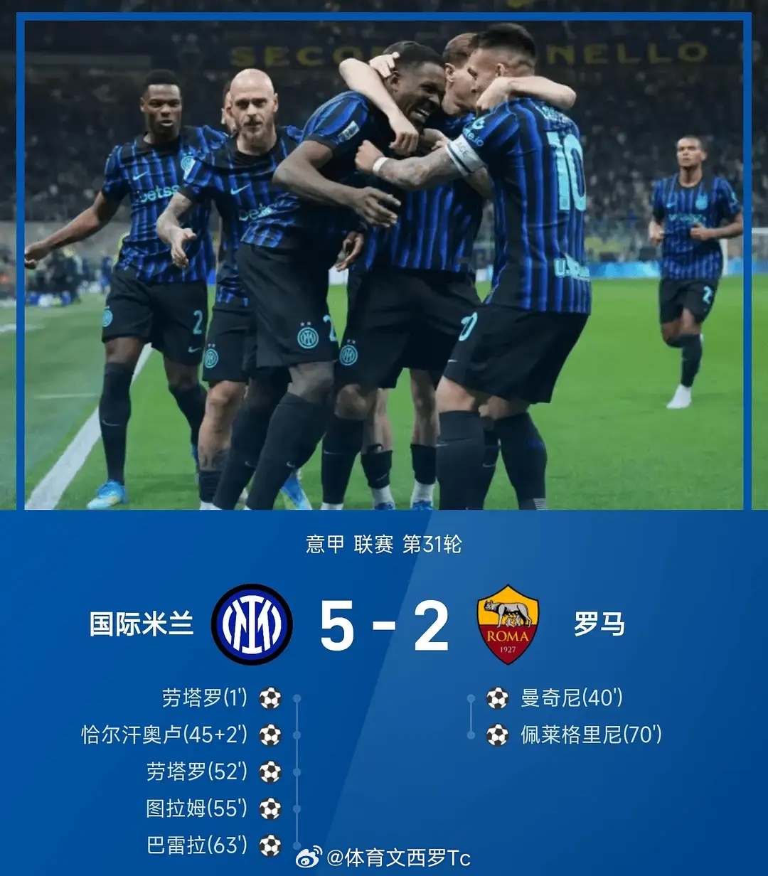 意甲！劳塔罗双响、恰尔汗奥卢世界波！国米5-2大胜罗马9分领跑！4月6日25/2