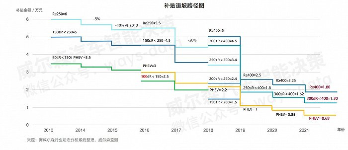 我们国家动力电池领域的发展经历过几个大的阶段，概略的讲1、解决有无问题2、解决车