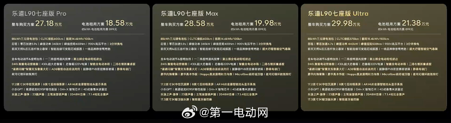 【乐道L90大三排SUV上市：26.58万起，租电方案17.98万起】 乐道l9