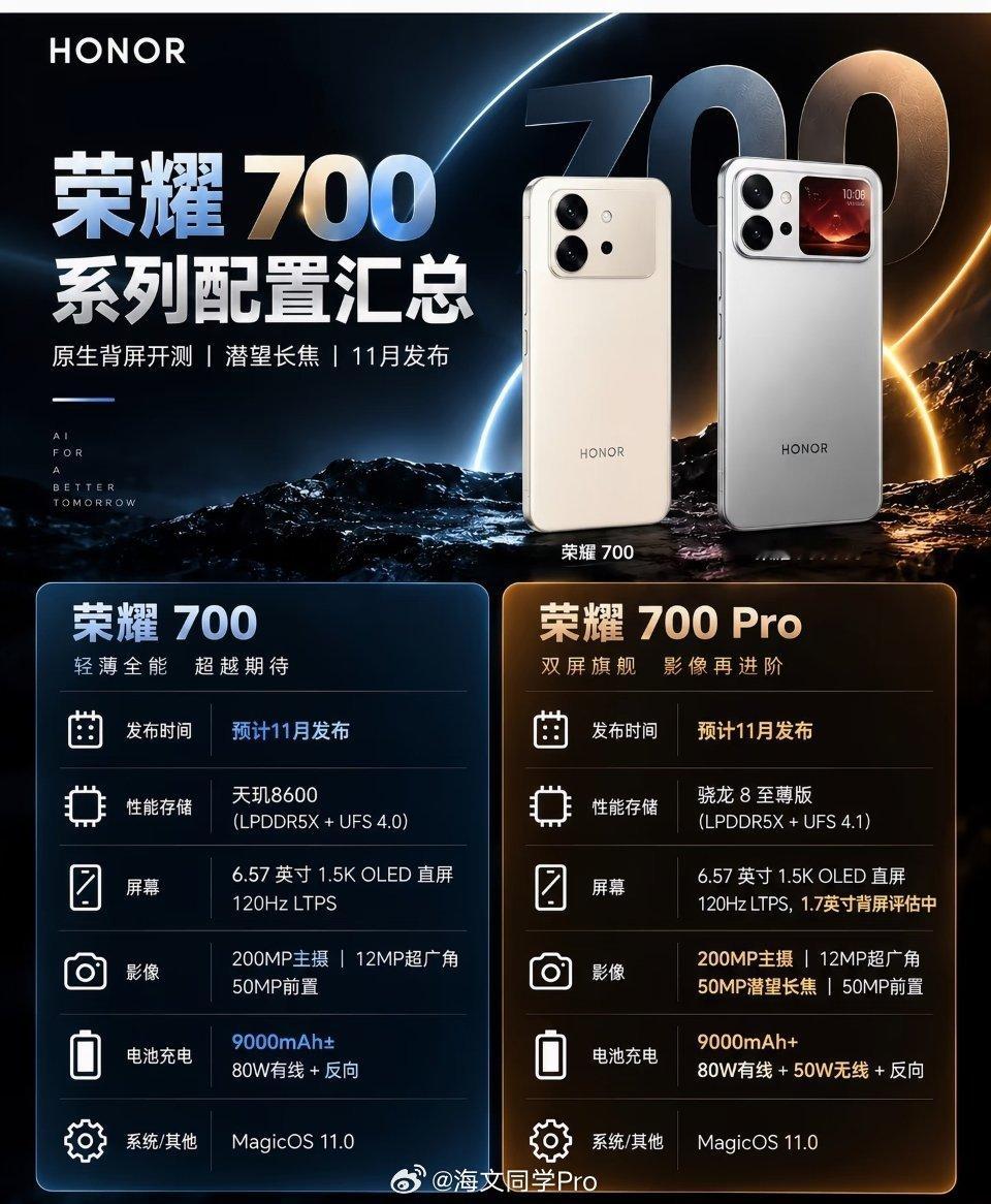 曝荣耀700Pro配50Mp潜望长焦刚刚看到荣耀700系列的爆料，内部代号Flo