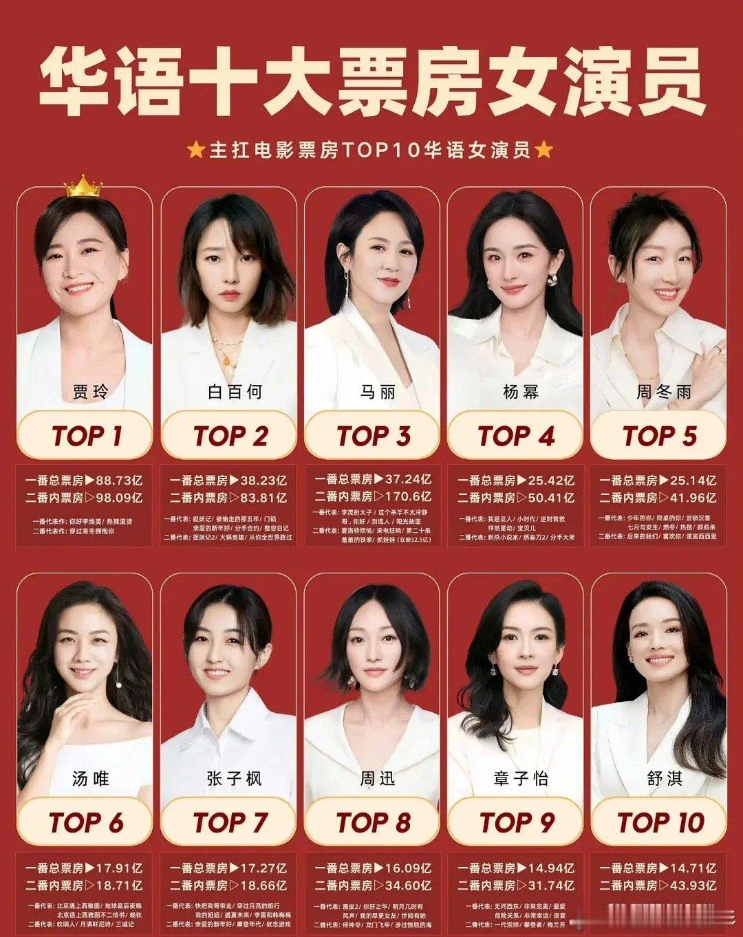 这样看，电影咖是不是也断档了[思考] ​​​