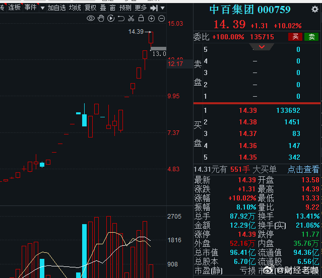 短线个股一旦走出趋势形象，高位放量滞涨就是减仓机会，回落调整再予以关注，勿要无脑