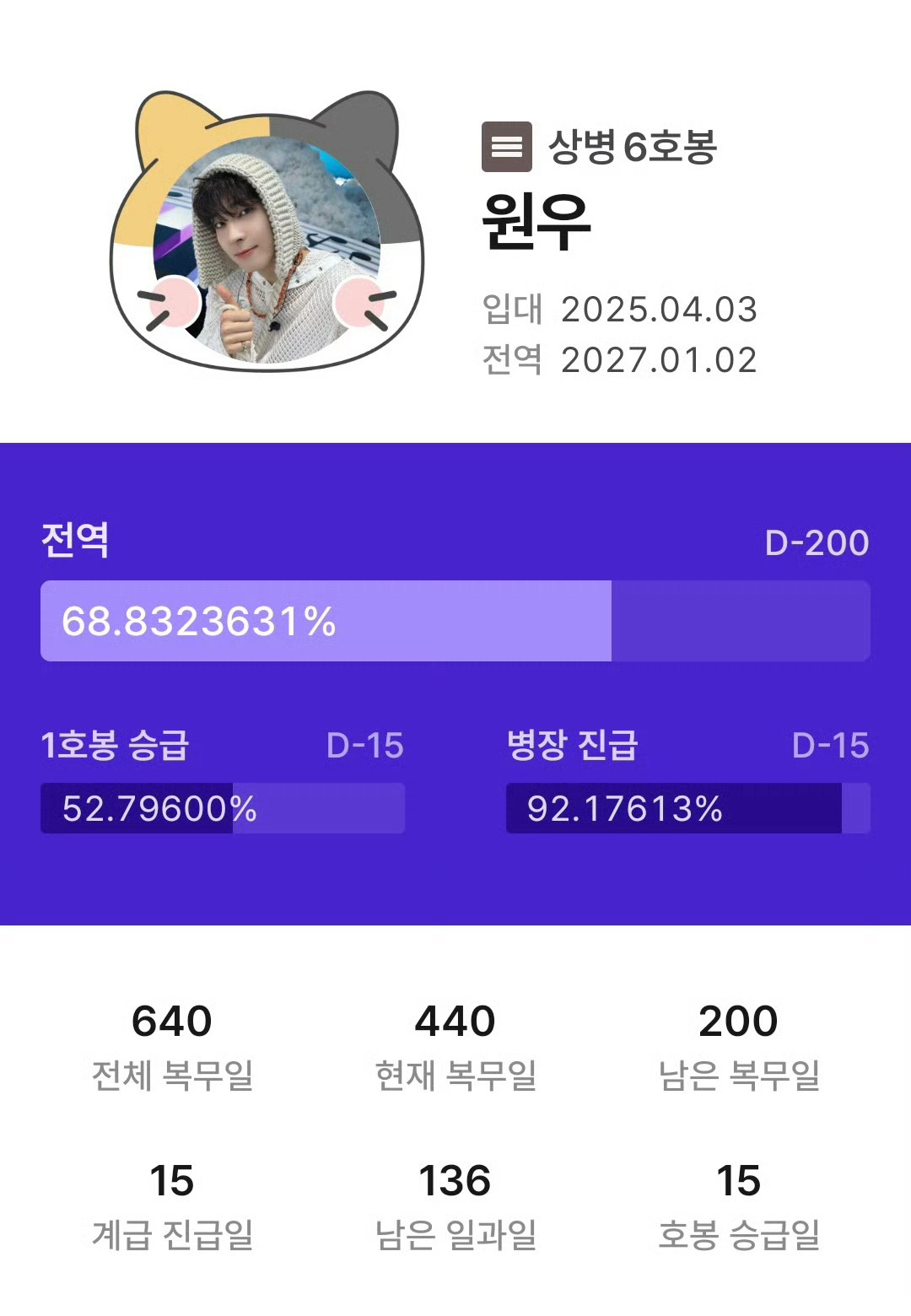 家咪快回来了呜呜！200⏩️ 