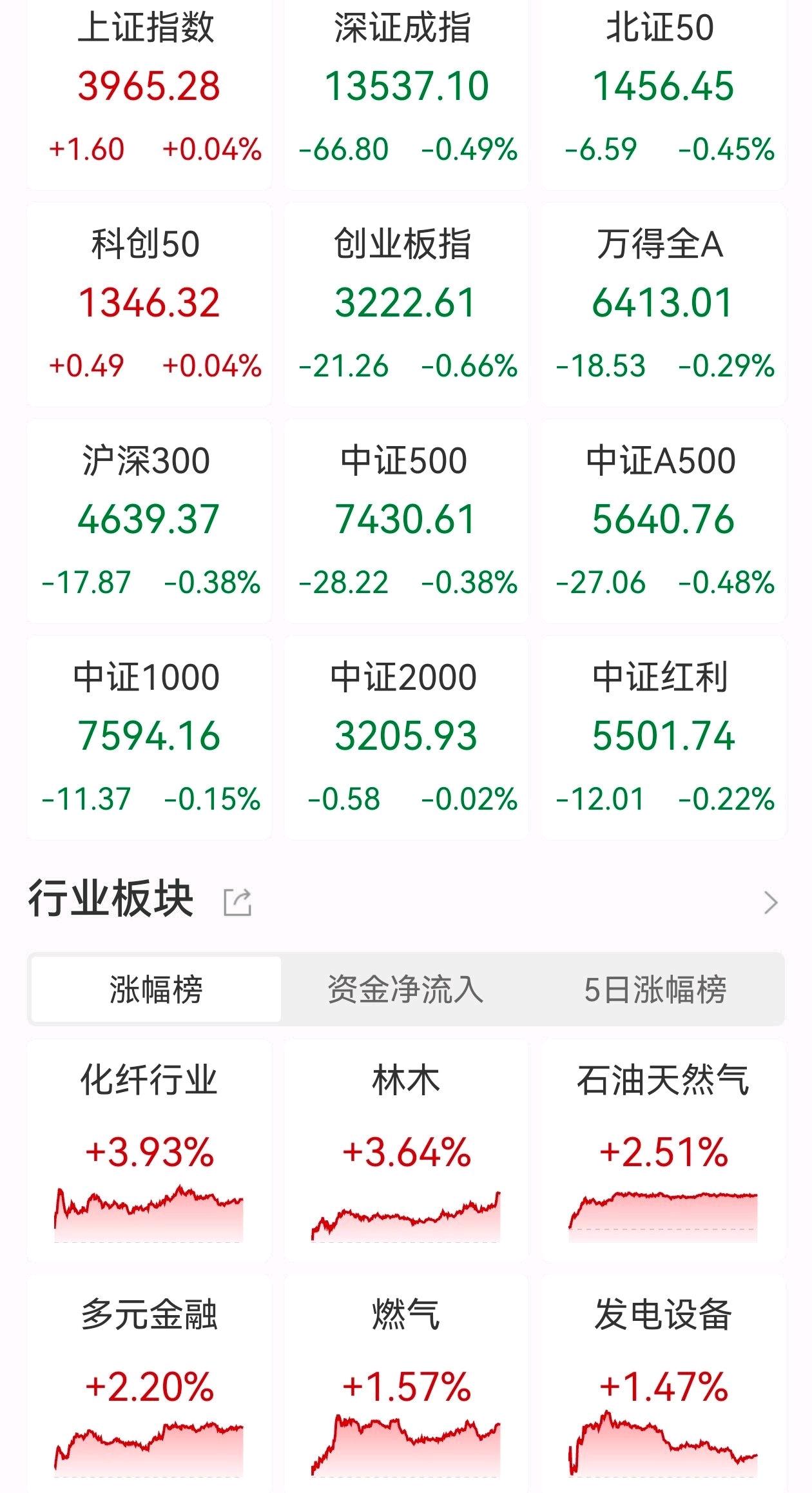 打破纪录，A股九连阳，2025年的收官之作，沪指9连阳，打破今年以来最长连阳纪录