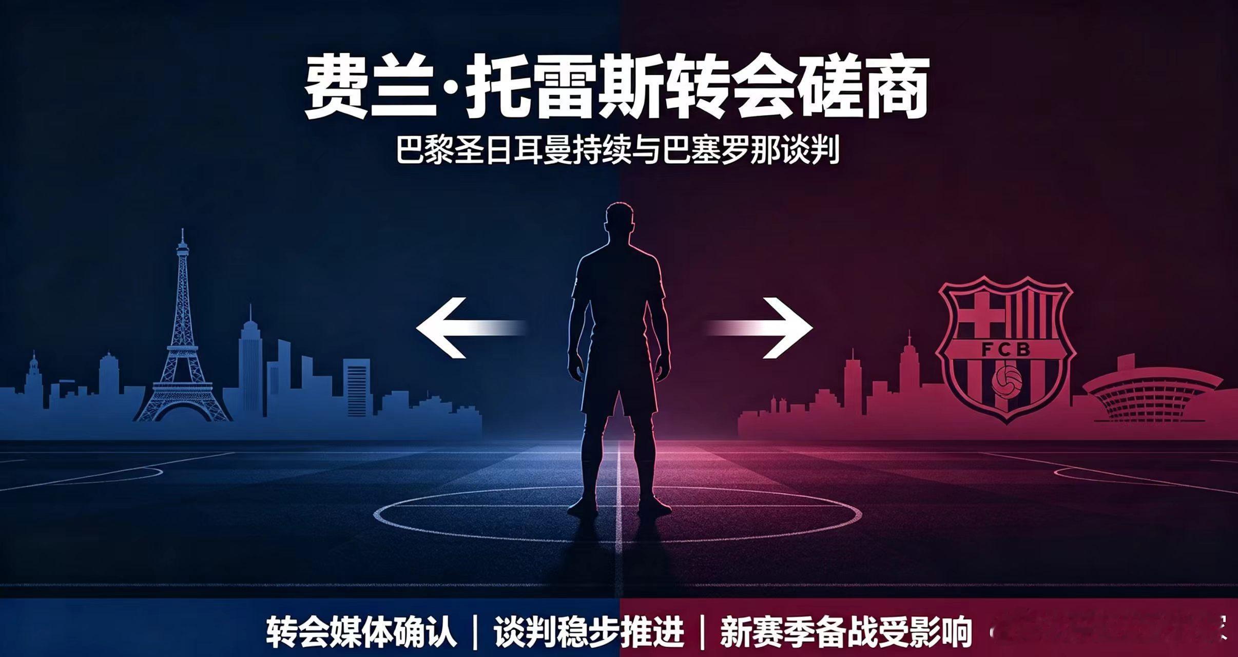 转会媒体确认，巴黎圣日耳曼持续和巴塞罗那磋商费兰·托雷斯转会，谈判稳步推进，球员