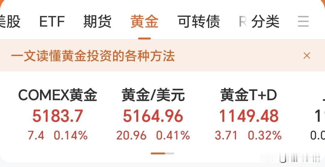昨日金价齐刷刷上涨，
通过下图，可以看出：
COMEX黄金收盘于5183.7美元