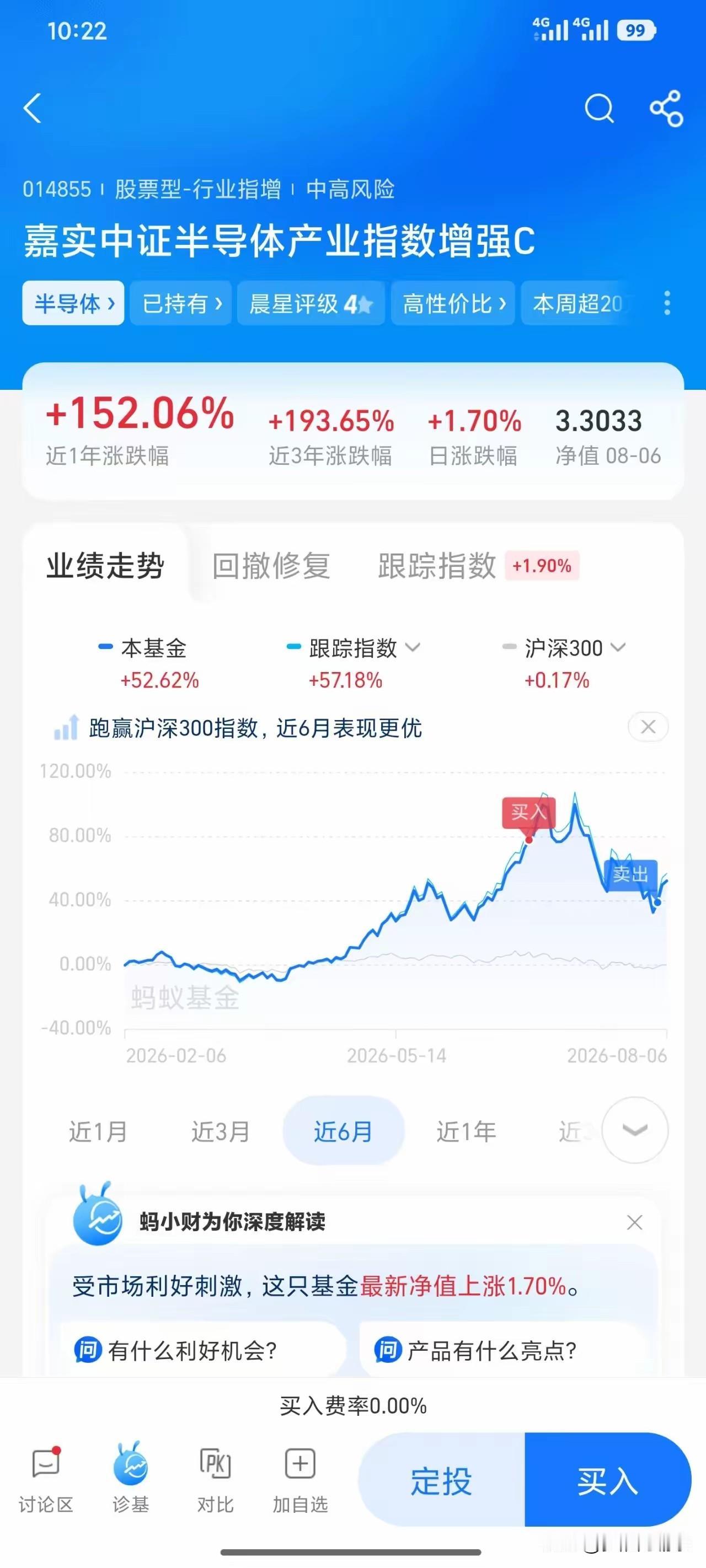 投资最无奈的操作，高位扛住下跌恐慌割在反弹的起点
 
这位持有嘉实半导体指数增强