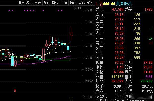 没涨停有点可惜了，像这种趋势大票也确实很难涨停股票