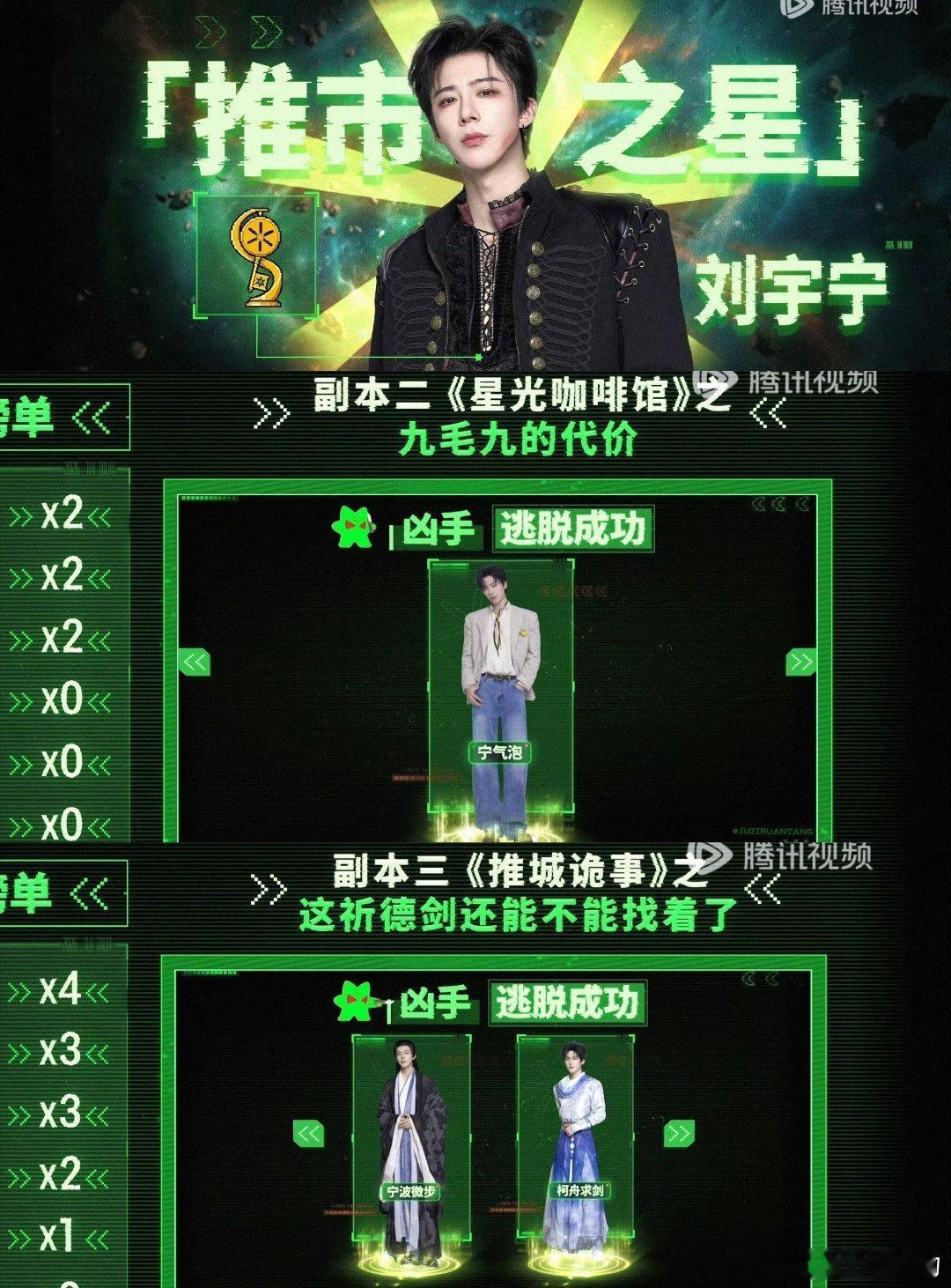 开始推理吧4刘宇宁15套造型合集摩登兄弟刘宇宁在开推中解锁了N个造型，也算体验了