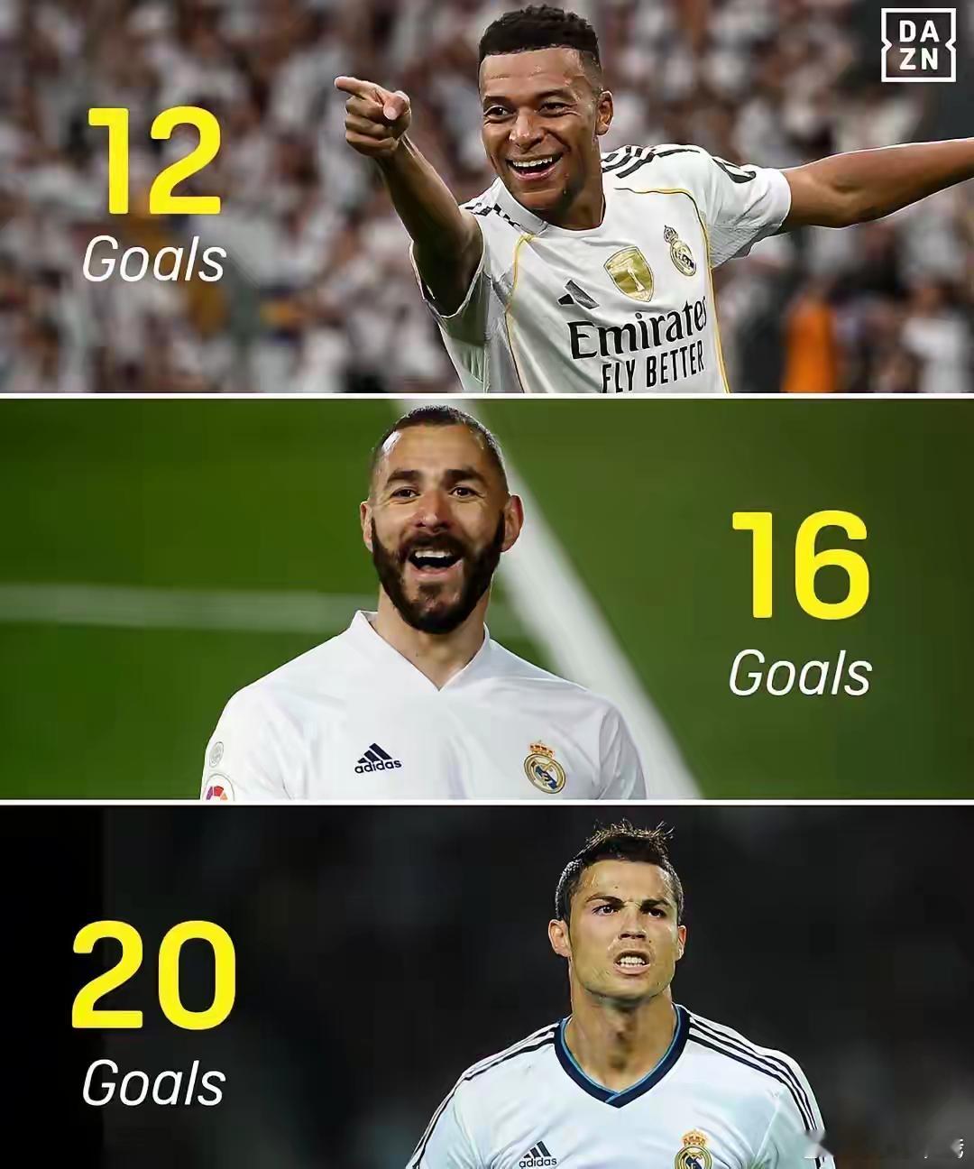 21世纪各项赛事对阵巴塞罗那进球最多的球员：🥇克里斯蒂亚诺·罗纳尔多（34 场