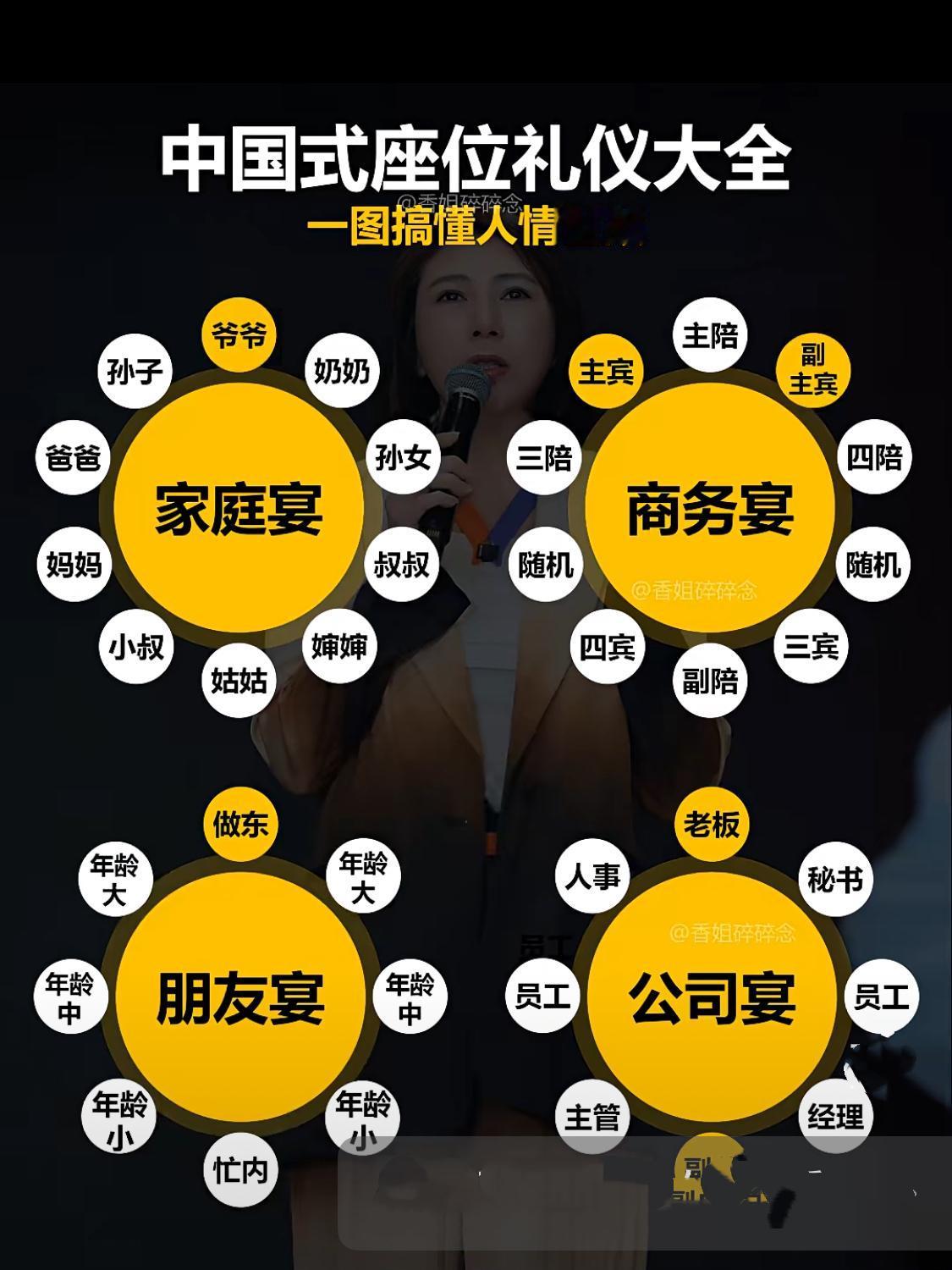 洞见
中国式座位礼仪……
