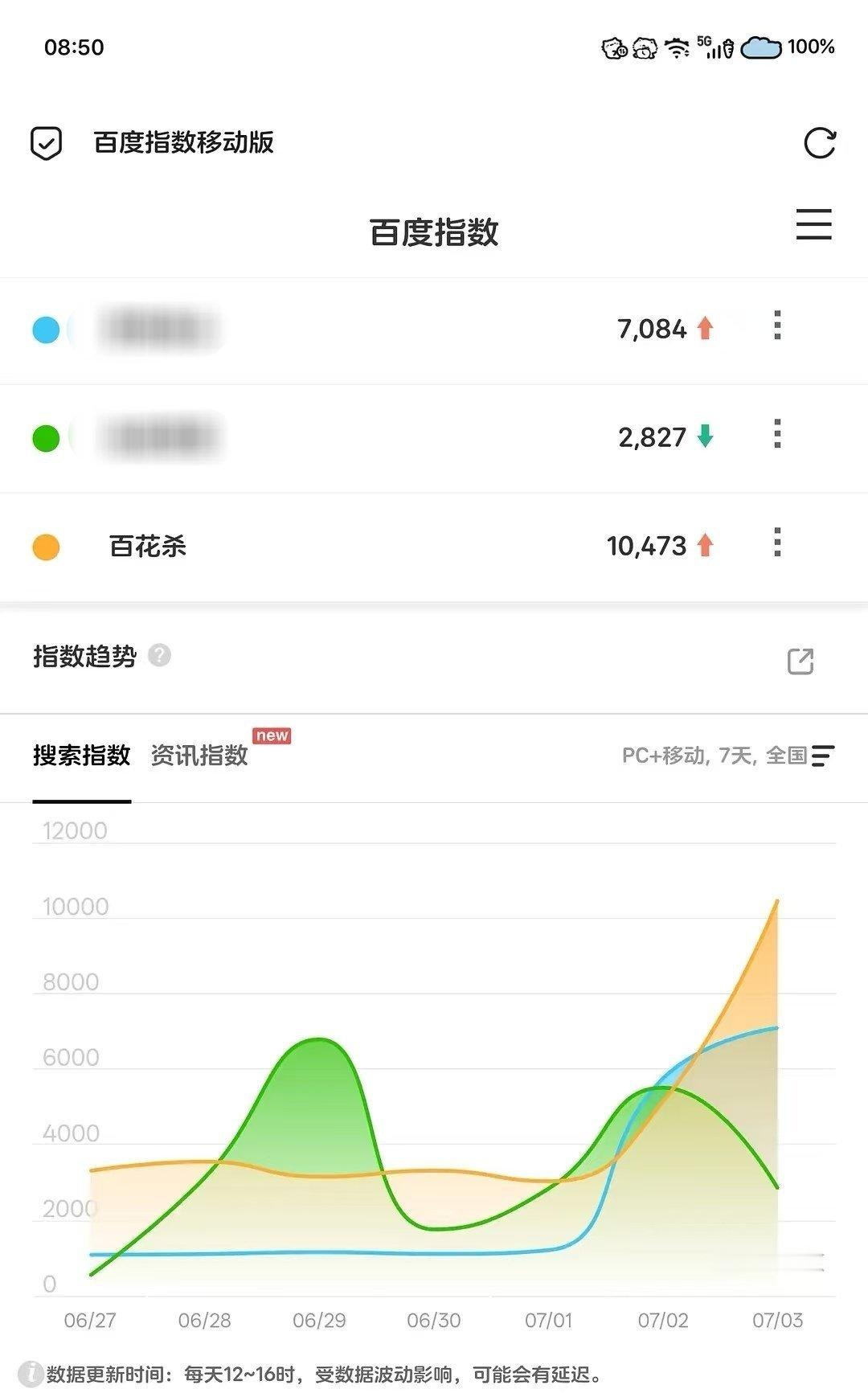 昨天发的孟子义单人快30万了发孟子义才有高赞 数据才会变好那还说啥了 孟子义伟大