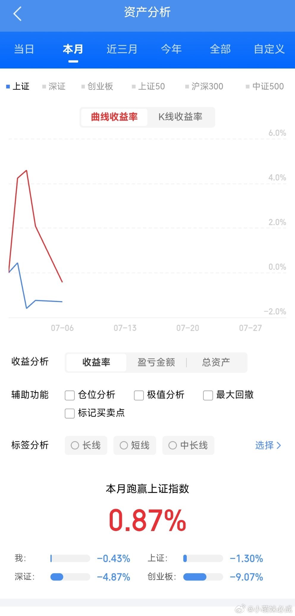 2026年7月6日沪深个股主力净流入Top10今日A股资金进攻方向一目了然，主力