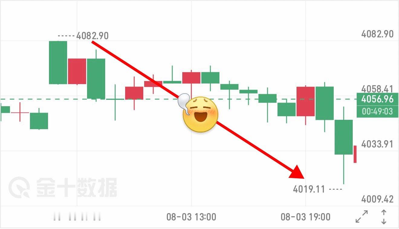感受昨天策略的魅力，实力有迹可循。黄金现货黄金外汇黄金