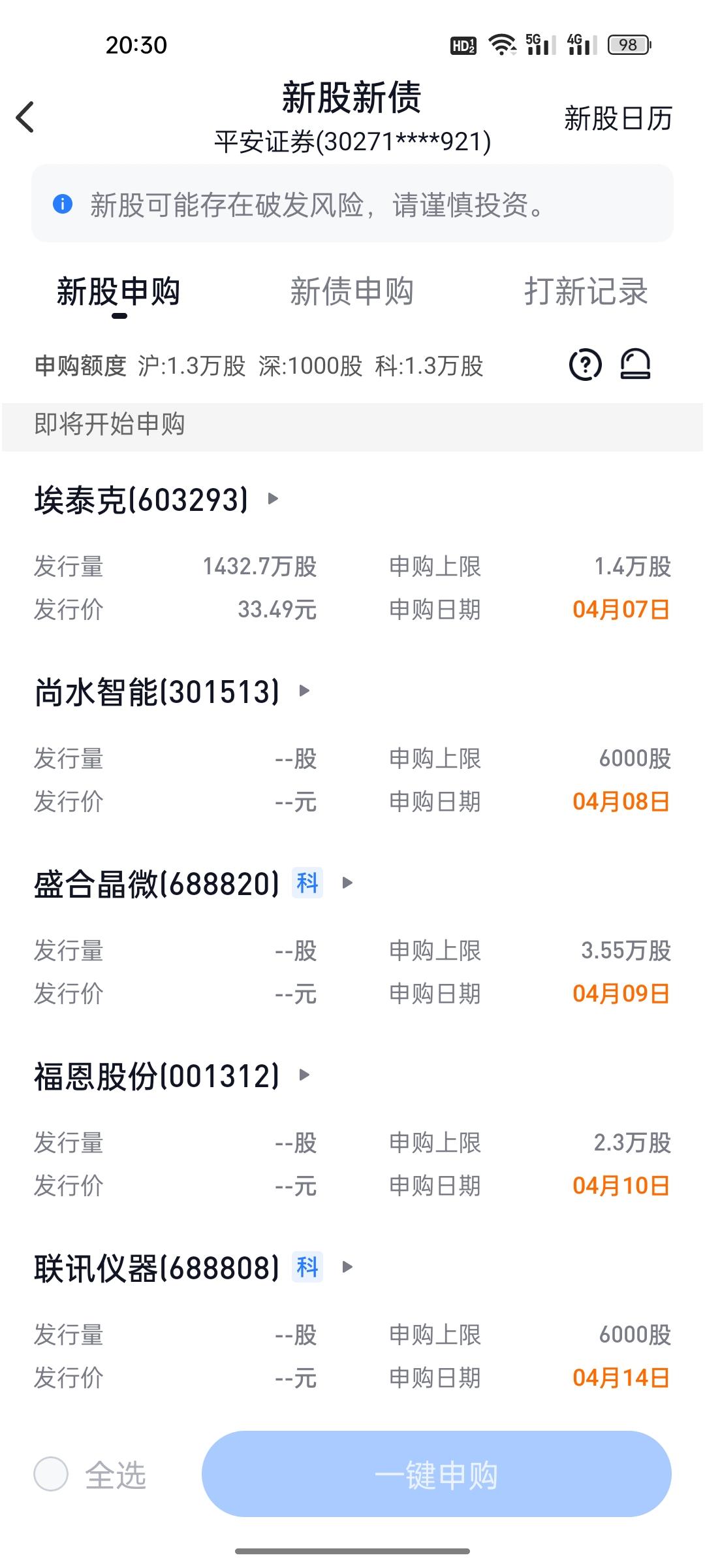 别错过！下周4只新股连发，打新盛宴来了！中一签或赚几万？

各位老铁们，打新的机