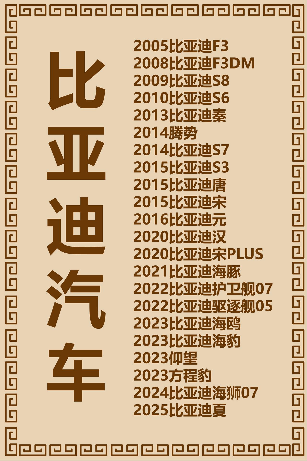 比亚迪汽车极简史